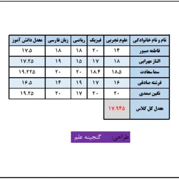 طراحی کارنامه در اکسل